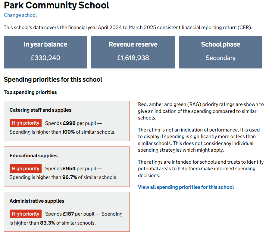 Financial Benchmarking 2024-2025